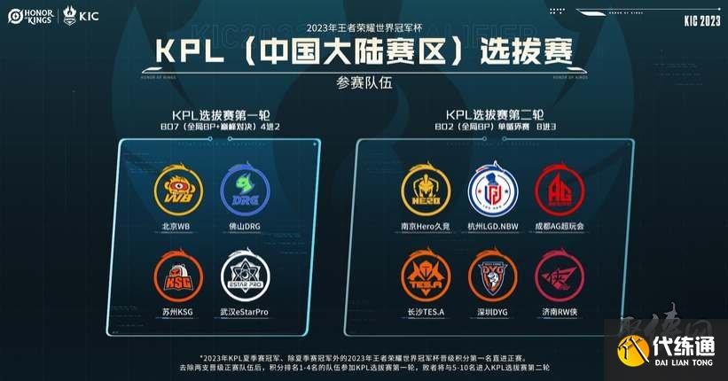 过去一段时 过去一段时