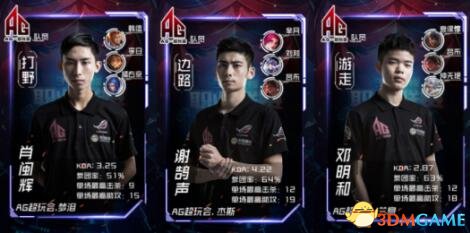 效率 效率